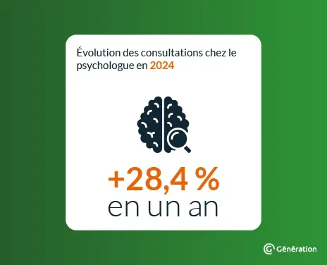 Evolution des consultations chez le psychologue en 2024