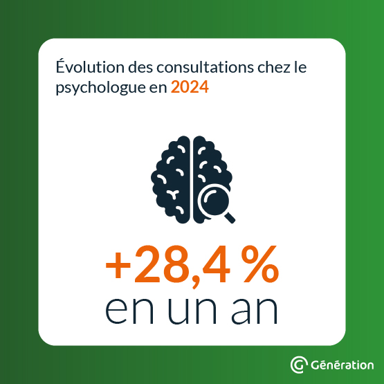 Génération - Santé Mentale
