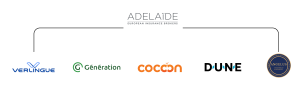 Les sociétés du groupe Adelaïde : Verlingue, Génération, Cocoon, DUNE et ANGELUS.